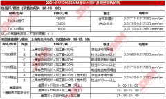 10月18 铜价行情消息