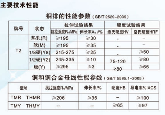 铜排(图1)