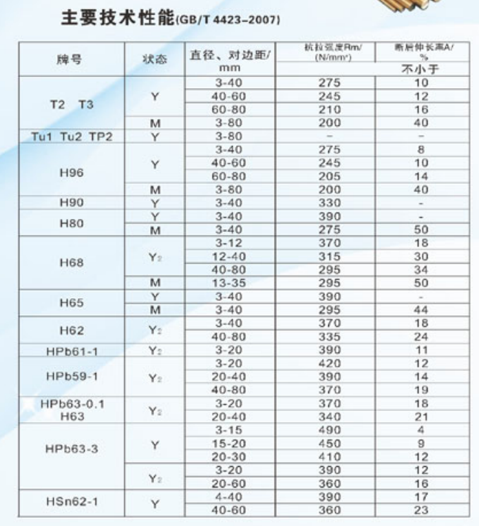 铜棒(图2)